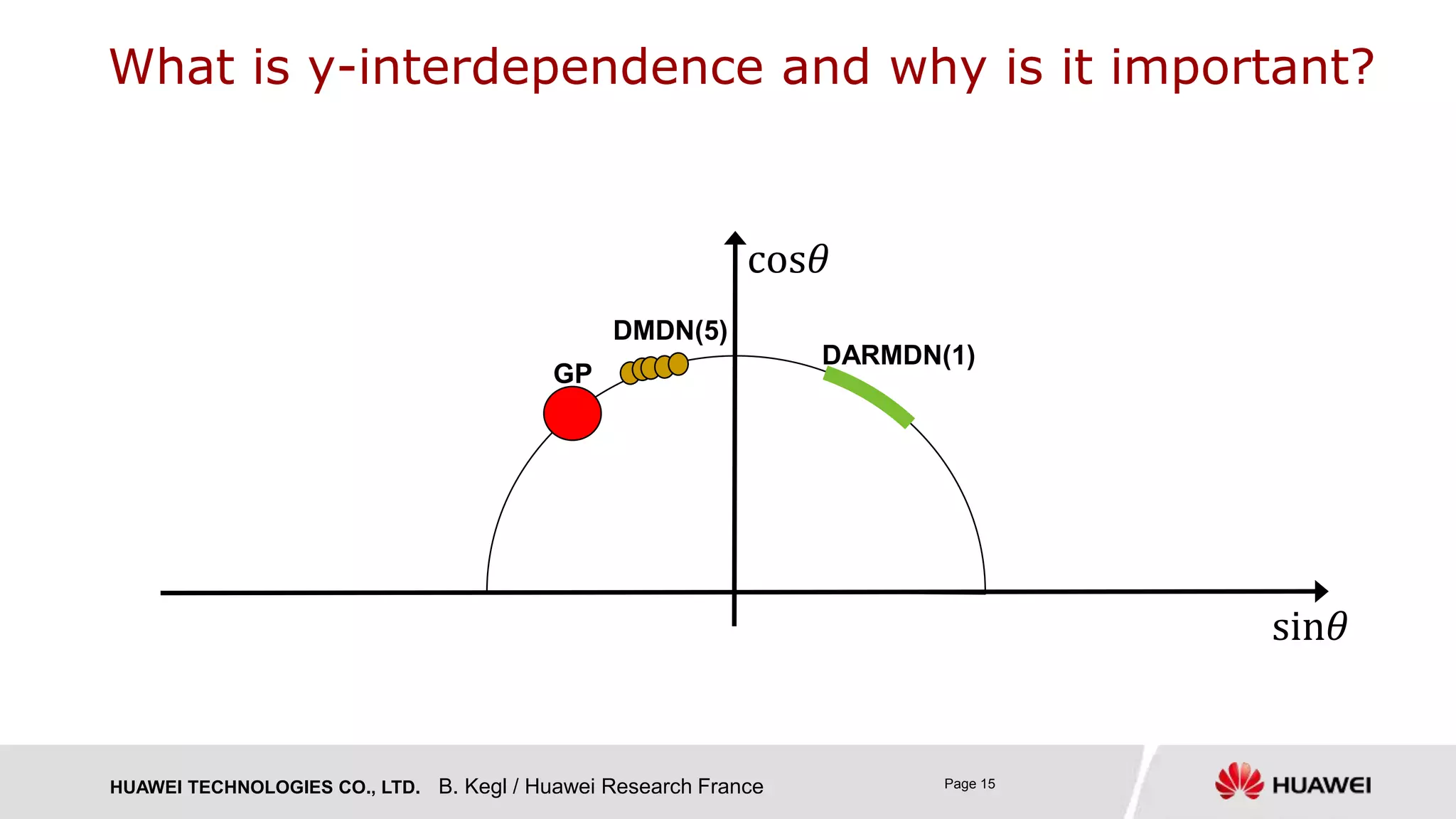 HUAWEI TECHNOLOGIES CO., LTD. Page 15
What is y-interdependence and why is it important?
B. Kegl / Huawei Research France
sin𝜃
cos𝜃
GP
DMDN(5)
DARMDN(1)
 