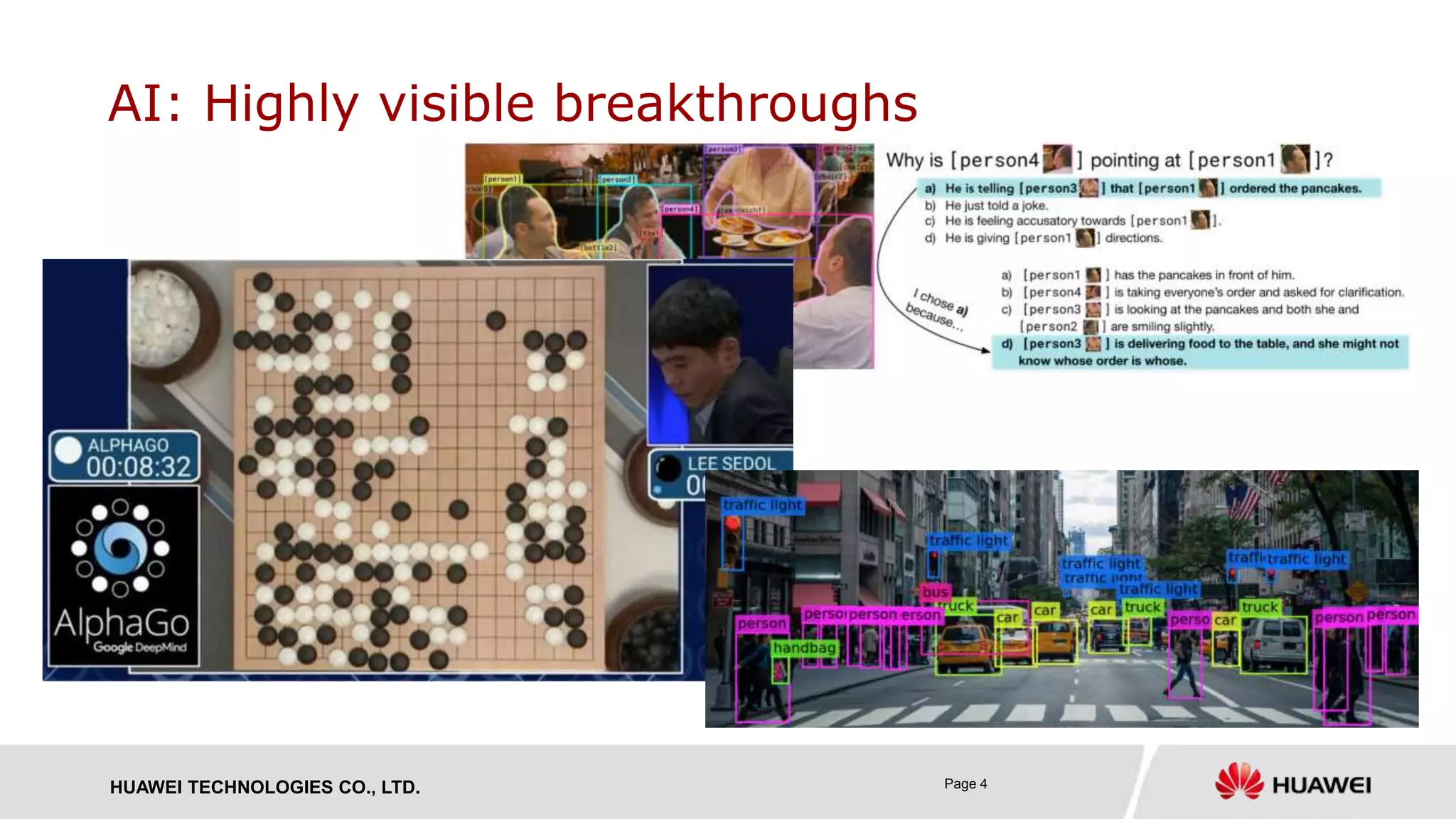 HUAWEI TECHNOLOGIES CO., LTD. Page 4
AI: Highly visible breakthroughs
 