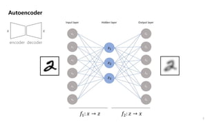 Vae Encoder Icon 개념 이해가 쉬운 Variational Autoencoder (VAE) | PDF