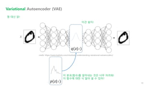 10
credit: https://www.topbots.com/intuitively-understanding-variational-autoencoders/
Variational Autoencoder (VAE)
이 분포(...