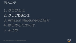 © 2020, Amazon Web Services, Inc. or its Affiliates. All rights reserved.
アジェンダ
1. グラフとは
2. グラフDBとは
3. Amazon Neptuneのご紹介
4. はじめるためには
5. まとめ
 