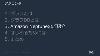 © 2020, Amazon Web Services, Inc. or its Affiliates. All rights reserved.
アジェンダ
1. グラフとは
2. グラフDBとは
3. Amazon Neptuneのご紹介
4. はじめるためには
5. まとめ
 