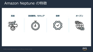 © 2020, Amazon Web Services, Inc. or its Affiliates. All rights reserved.
Amazon Neptune の特徴
高速 高信頼性、セキュア オープン簡単
 