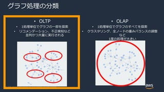 © 2020, Amazon Web Services, Inc. or its Affiliates. All rights reserved.
グラフ処理の分類
• OLTP
• 1処理単位でグラフの一部を探索
• リコメンデーション、不正検知など
並列かつ大量に実行される
• OLAP
• 1処理単位でグラフのすべてを探索
• クラスタリング、全ノードの重みバランスの調整
など
1度の処理が大きい
 