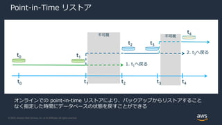 © 2020, Amazon Web Services, Inc. or its Affiliates. All rights reserved.
Point-in-Time リストア
オンラインでの point-in-time リストアにより、バックアップからリストアすること
なく指定した時間にデータベースの状態を戻すことができる
t0 t1 t2
t0 t1
t2
t3 t4
t3
t4
1. t1へ戻る
2. t3へ戻る
不可視 不可視
 