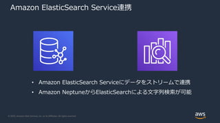 © 2020, Amazon Web Services, Inc. or its Affiliates. All rights reserved.
Amazon ElasticSearch Service連携
• Amazon ElasticSearch Serviceにデータをストリームで連携
• Amazon NeptuneからElasticSearchによる文字列検索が可能
 