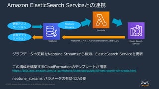 © 2020, Amazon Web Services, Inc. or its Affiliates. All rights reserved.
Amazon ElasticSearch Serviceとの連携
Lambda
ElasticSearch
Service
Neptune
Streams
グラフデータの更新をNeptune Streamsから検知、ElasticSearch Serviceを更新
この構成を構築するCloudFormationのテンプレートが用意
https://docs.aws.amazon.com/ja_jp/neptune/latest/userguide/full-text-search-cfn-create.html
neptune_streams パラメータの有効化が必要
Neptune
更新アプリ
ケーション
読取アプリ
ケーション
NeptuneインスタンスからElasticSearchに直接クエリ
 