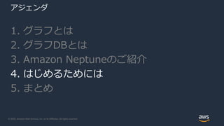© 2020, Amazon Web Services, Inc. or its Affiliates. All rights reserved.
アジェンダ
1. グラフとは
2. グラフDBとは
3. Amazon Neptuneのご紹介
4. はじめるためには
5. まとめ
 