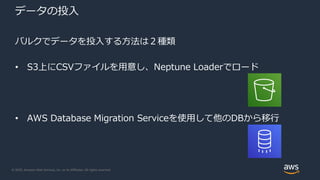 © 2020, Amazon Web Services, Inc. or its Affiliates. All rights reserved.
データの投入
バルクでデータを投入する方法は２種類
• S3上にCSVファイルを用意し、Neptune Loaderでロード
• AWS Database Migration Serviceを使用して他のDBから移行
 