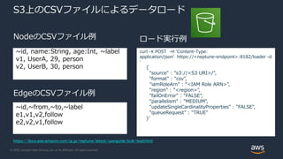 © 2020, Amazon Web Services, Inc. or its Affiliates. All rights reserved.
S3上のCSVファイルによるデータロード
NodeのCSVファイル例
EdgeのCSVファイル例
~id, name:String, age:Int, ~label
v1, UserA, 29, person
v2, UserB, 30, person
~id,~from,~to,~label
e1,v1,v2,follow
e2,v2,v1,follow
curl -X POST -H 'Content-Type:
application/json' https://<neptune-endpoint>:8182/loader -d
'
{
"source" : "s3://<S3 URI>/",
"format" : "csv",
"iamRoleArn" : ”<IAM Role ARN>",
"region" : ”<region>",
"failOnError" : "FALSE",
"parallelism" : "MEDIUM",
"updateSingleCardinalityProperties" : "FALSE",
"queueRequest" : "TRUE"
}'
ロード実行例
https://docs.aws.amazon.com/ja_jp/neptune/latest/userguide/bulk-load.html
 
