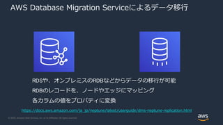 © 2020, Amazon Web Services, Inc. or its Affiliates. All rights reserved.
AWS Database Migration Serviceによるデータ移行
RDSや、オンプレミスのRDBなどからデータの移行が可能
RDBのレコードを、ノードやエッジにマッピング
各カラムの値をプロパティに変換
https://docs.aws.amazon.com/ja_jp/neptune/latest/userguide/dms-neptune-replication.html
 