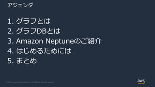 © 2020, Amazon Web Services, Inc. or its Affiliates. All rights reserved.
アジェンダ
1. グラフとは
2. グラフDBとは
3. Amazon Neptuneのご紹介
4. はじめるためには
5. まとめ
 