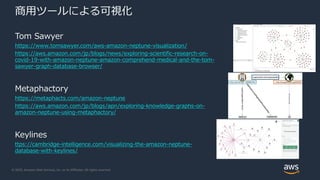 © 2020, Amazon Web Services, Inc. or its Affiliates. All rights reserved.
商用ツールによる可視化
Tom Sawyer
https://www.tomsawyer.com/aws-amazon-neptune-visualization/
https://aws.amazon.com/jp/blogs/news/exploring-scientific-research-on-
covid-19-with-amazon-neptune-amazon-comprehend-medical-and-the-tom-
sawyer-graph-database-browser/
Metaphactory
https://metaphacts.com/amazon-neptune
https://aws.amazon.com/jp/blogs/apn/exploring-knowledge-graphs-on-
amazon-neptune-using-metaphactory/
Keylines
ttps://cambridge-intelligence.com/visualizing-the-amazon-neptune-
database-with-keylines/
 