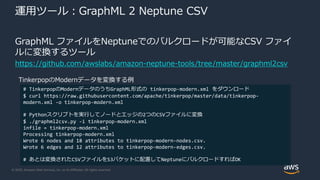 © 2020, Amazon Web Services, Inc. or its Affiliates. All rights reserved.
運用ツール：GraphML 2 Neptune CSV
GraphML ファイルをNeptuneでのバルクロードが可能なCSV ファイ
ルに変換するツール
https://github.com/awslabs/amazon-neptune-tools/tree/master/graphml2csv
# TinkerpopのModernデータのうちGraphML形式の tinkerpop-modern.xml をダウンロード
$ curl https://raw.githubusercontent.com/apache/tinkerpop/master/data/tinkerpop-
modern.xml -o tinkerpop-modern.xml
# Pythonスクリプトを実行してノードとエッジの2つのCSVファイルに変換
$ ./graphml2csv.py -i tinkerpop-modern.xml
infile = tinkerpop-modern.xml
Processing tinkerpop-modern.xml
Wrote 6 nodes and 18 attributes to tinkerpop-modern-nodes.csv.
Wrote 6 edges and 12 attributes to tinkerpop-modern-edges.csv.
# あとは変換されたCSVファイルをS3バケットに配置してNeptuneにバルクロードすればOK
TinkerpopのModernデータを変換する例
 