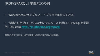 © 2020, Amazon Web Services, Inc. or its Affiliates. All rights reserved.
[RDF/SPARQL] 学習パスの例
• Workbenchのサンプルノートブックを実行してみる
• 公開されたグローバルなナレッジベースを用いてSPARQLを学習
例: DBPedia http://ja.dbpedia.org/sparql
既存のクエリを少しずつ改変しながら学ぶなどが有効。
 