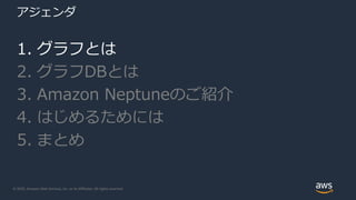 © 2020, Amazon Web Services, Inc. or its Affiliates. All rights reserved.
アジェンダ
1. グラフとは
2. グラフDBとは
3. Amazon Neptuneのご紹介
4. はじめるためには
5. まとめ
 