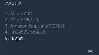 © 2020, Amazon Web Services, Inc. or its Affiliates. All rights reserved.
アジェンダ
1. グラフとは
2. グラフDBとは
3. Amazon Neptuneのご紹介
4. はじめるためには
5. まとめ
 