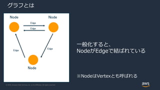 © 2020, Amazon Web Services, Inc. or its Affiliates. All rights reserved.
グラフとは
Edge
Edge
Node Node
Node
一般化すると、
NodeがEdgeで結ばれている
※NodeはVertexとも呼ばれる
Edge
Edge
 