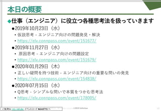 ©2019 fullvirtue
ご質問は http://sli.do/ イベントコード #elv0715 へ
本⽇の概要
◆仕事（エンジニア）に役⽴つ各種思考法を扱っていきます
l2019年10⽉23⽇（⽔）
• 仮説思考 - エンジニア向けの問題発⾒・解決
• https://elv.connpass.com/event/151677/
l2019年11⽉27⽇（⽔）
• 原因思考 - エンジニア向けの問題設定
• https://elv.connpass.com/event/151679/
l2020年01⽉29⽇（⽊）
• 正しい疑問を持つ技術 - エンジニア向けの重要な問いの発⾒
• https://elv.connpass.com/event/154838/
l2020年07⽉15⽇（⽔）
• Q思考 - シンプルな問いで本質をつかむ思考法
• https://elv.connpass.com/event/178005/
Copyright© POStudy - プロダクトオーナーシップ研究会. All rights reserved. 10
 