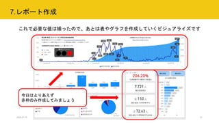 7.レポート作成
2020.07.15 行政職員向けICT体験型セミナー 31
これで必要な値は揃ったので、あとは表やグラフを作成していくビジュアライズです
今日はとりあえず
赤枠のみ作成してみましょう
 