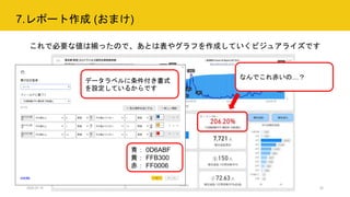 7.レポート作成 (おまけ)
2020.07.15 行政職員向けICT体験型セミナー 32
これで必要な値は揃ったので、あとは表やグラフを作成していくビジュアライズです
なんでこれ赤いの…？
データラベルに条件付き書式
を設定しているからです
青： 0D6ABF
黄： FFB300
赤： FF0006
 