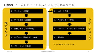 9
レ
ポ
ー
テ
ィ
ン
グ
モ
デ
リ
ン
グ
１．データソース接続
２．データ取得 (Extract)
３．変換、整形 (Transform)
４．モデルへの読み込み (Load)
５．リレーションの設定
６．レポート作成
７．ダッシュボード作成
８．レポート、ダッシュボードの共有
９．通知設定
Power BI のレポートを作成するまでに必要な手順
７ ～ ９はオプションです
2020.07.15 行政職員向けICT体験型セミナー
 