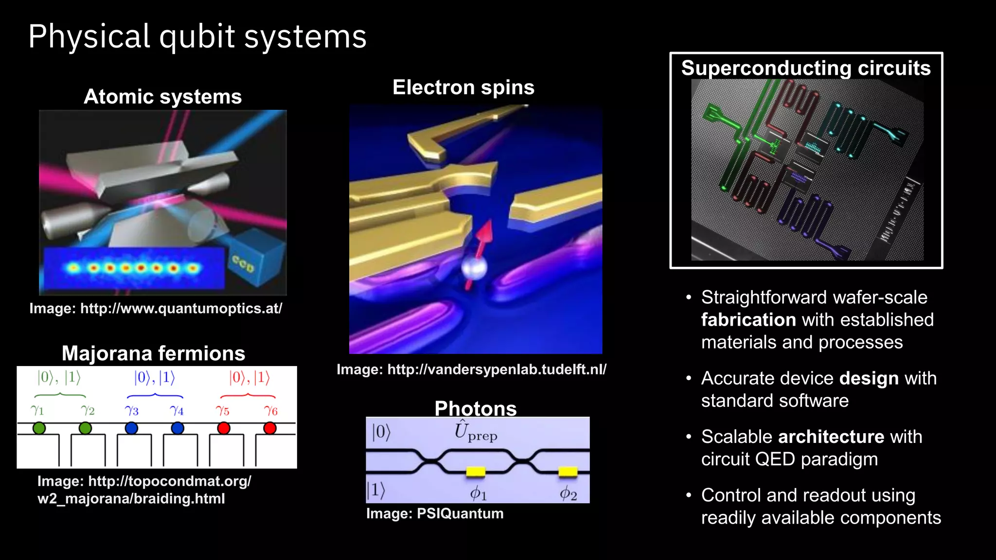 Physical qubit systems
Topological
systems?
Atomic systems Electron spins
Image: http://vandersypenlab.tudelft.nl/
Image: http://www.quantumoptics.at/
Image: http://topocondmat.org/
w2_majorana/braiding.html
Majorana fermions
Superconducting circuits
• Straightforward wafer-scale
fabrication with established
materials and processes
• Accurate device design with
standard software
• Scalable architecture with
circuit QED paradigm
• Control and readout using
readily available components
Photons
Image: PSIQuantum
 