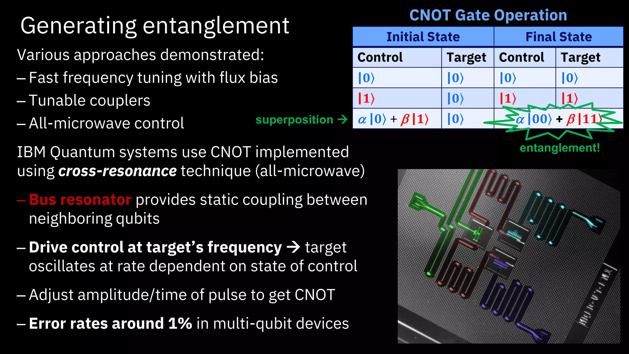 Generating entanglement
Various approaches demonstrated:
– Fast frequency tuning with flux bias
– Tunable couplers
– All-microwave control
IBM Quantum systems use CNOT implemented
using cross-resonance technique (all-microwave)
– Bus resonator provides static coupling between
neighboring qubits
– Drive control at target’s frequency → target
oscillates at rate dependent on state of control
– Adjust amplitude/time of pulse to get CNOT
– Error rates around 1% in multi-qubit devices
Initial State Final State
Control Target Control Target
| ۧ𝟎 | ۧ𝟎 | ۧ𝟎 | ۧ𝟎
| ۧ𝟏 | ۧ𝟎 | ۧ𝟏 | ۧ𝟏
a | ۧ𝟎 + b | ۧ𝟏 | ۧ𝟎 a | ۧ𝟎𝟎 + b | ۧ𝟏𝟏
CNOT Gate Operation
entanglement!
superposition →
 