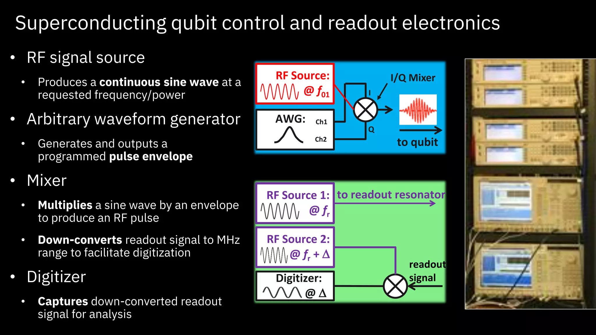 Superconducting qubit control and readout electronics
• RF signal source
• Produces a continuous sine wave at a
requested frequency/power
• Arbitrary waveform generator
• Generates and outputs a
programmed pulse envelope
• Mixer
• Multiplies a sine wave by an envelope
to produce an RF pulse
• Down-converts readout signal to MHz
range to facilitate digitization
• Digitizer
• Captures down-converted readout
signal for analysis
RF Source:
@ f01
AWG: Ch1
Ch2
I
Q
to qubit
I/Q Mixer
Qubit control:
RF Source 1:
@ fr
Digitizer:
@ D
to readout resonator
Qubit readout:
RF Source 2:
@ fr + D
readout
signal
 