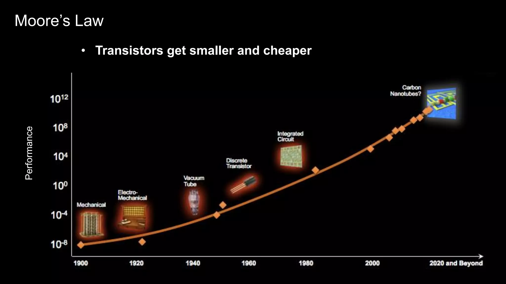 3IBM Confidential – Internal Use OnlyJuly 2019
3 © 2017 IBM Corporation
Performance
Moore’s Law
• Transistors get smaller and cheaper
 