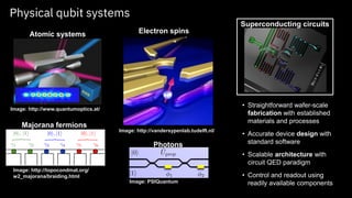 Physical qubit systems
Topological
systems?
Atomic systems Electron spins
Image: http://vandersypenlab.tudelft.nl/
Image: http://www.quantumoptics.at/
Image: http://topocondmat.org/
w2_majorana/braiding.html
Majorana fermions
Superconducting circuits
• Straightforward wafer-scale
fabrication with established
materials and processes
• Accurate device design with
standard software
• Scalable architecture with
circuit QED paradigm
• Control and readout using
readily available components
Photons
Image: PSIQuantum
 