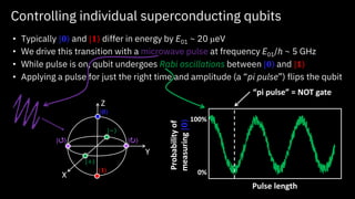 Controlling individual superconducting qubits
• Typically | ۧ𝟎 and | ۧ𝟏 differ in energy by E01 ~ 20 meV
• We drive this transition with a microwave pulse at frequency E01/h ~ 5 GHz
• While pulse is on, qubit undergoes Rabi oscillations between | ۧ𝟎 and | ۧ𝟏
• Applying a pulse for just the right time and amplitude (a “pi pulse”) flips the qubit
X
Y
Z
| ۧ𝟎
| ۧ𝟏
| ۧ+
| ۧ−
| ۧ| ۧ
Pulse length
Probabilityof
measuring|ۧ𝟎
100%
0%
“pi pulse” = NOT gate
 