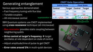 Generating entanglement
Various approaches demonstrated:
– Fast frequency tuning with flux bias
– Tunable couplers
– All-microwave control
IBM Quantum systems use CNOT implemented
using cross-resonance technique (all-microwave)
– Bus resonator provides static coupling between
neighboring qubits
– Drive control at target’s frequency → target
oscillates at rate dependent on state of control
– Adjust amplitude/time of pulse to get CNOT
– Error rates around 1% in multi-qubit devices
Initial State Final State
Control Target Control Target
| ۧ𝟎 | ۧ𝟎 | ۧ𝟎 | ۧ𝟎
| ۧ𝟏 | ۧ𝟎 | ۧ𝟏 | ۧ𝟏
a | ۧ𝟎 + b | ۧ𝟏 | ۧ𝟎 a | ۧ𝟎𝟎 + b | ۧ𝟏𝟏
CNOT Gate Operation
entanglement!
superposition →
 