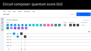 Circuit composer: quantum score GUI
arxiv.org/pdf/1905.02666.pdf
 