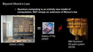 5IBM Confidential – Internal Use OnlyJuly 2019
5 © 2017 IBM Corporation
Performance
Beyond Moore’s Law
• Quantum computing is an entirely new model of
computation, NOT simply an extension of Moore’s law
ENIAC (1945)
=
Galaxy Z Flip
(2020)
=
IBM Quantum
20-qubit system
(2018)
 