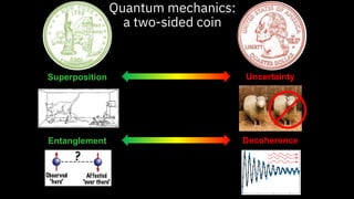 Quantum mechanics:
a two-sided coin
Superposition
Entanglement
Uncertainty
Decoherence
 