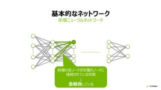 24
基本的なネットワーク
多層ニューラルネットワーク
24
前層の全ノードが次層のノードに
接続されている状態
↓
全結合している
 