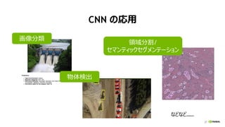 27
CNN の応用
27
画像分類
物体検出
領域分割/
セマンティックセグメンテーション
などなど……
 