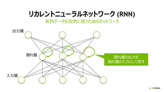 28
リカレントニューラルネットワーク (RNN)
系列データを自然に扱うためのネットワーク
28
隠れ層の出力を
隠れ層の入力として戻す
出力層
隠れ層
入力層
 