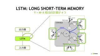 38
LSTM: LONG SHORT-TERM MEMORY
Y = W・X 相当の計算が 4 つ
38
出力層
LSTM
入力層
 