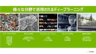 44
様々な分野で活用されるディープラーニング
インターネットとクラウド
画像分類
音声認識
言語翻訳
言語処理
感情分析
推薦
メディアとエンターテイメント
字幕
ビデオ検索
リアルタイム翻訳
機械の自動化
歩行者検出
白線のトラッキング
信号機の認識
セキュリティと防衛
顔検出
ビデオ監視
衛星画像
医学と生物学
癌細胞の検出
糖尿病のランク付け
創薬
 