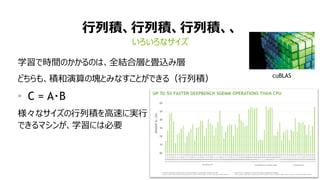 48
行列積、行列積、行列積、、
学習で時間のかかるのは、全結合層と畳込み層
どちらも、積和演算の塊とみなすことができる（行列積）
• C = A・B
様々なサイズの行列積を高速に実行
できるマシンが、学習には必要
いろいろなサイズ
cuBLAS
 