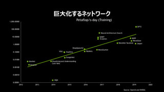 巨大化するネットワーク
 