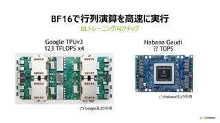 60
BF16で行列演算を高速に実行
DLトレーニング向けチップ
Google TPUv3
123 TFLOPS x4
(*) Google社より引用
Habana Gaudi
?? TOPS
(*) habana社より引用
 