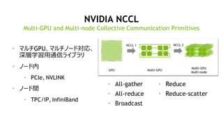 73
NVIDIA NCCL
• マルチGPU、マルチノード対応、
深層学習用通信ライブラリ
• ノード内
• PCIe, NVLINK
• ノード間
• TPC/IP, InfiniBand
Multi-GPU and Multi-node Collective Communication Primitives
• All-gather
• All-reduce
• Broadcast
• Reduce
• Reduce-scatter
 