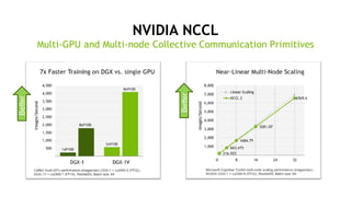 74
NVIDIA NCCL
Multi-GPU and Multi-node Collective Communication Primitives
Better
Better
 