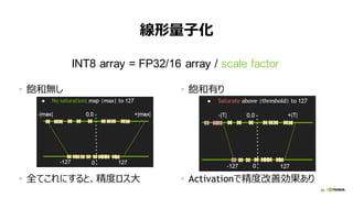 86
線形量子化
飽和無し
全てこれにすると、精度ロス大
飽和有り
Activationで精度改善効果あり
INT8 array = FP32/16 array / scale factor
 