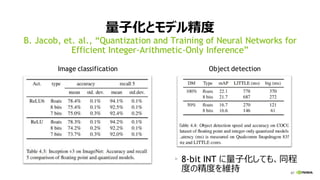 87
量子化とモデル精度
8-bit INT に量子化しても、同程
度の精度を維持
B. Jacob, et. al., “Quantization and Training of Neural Networks for
Efficient Integer-Arithmetic-Only Inference”
Image classification Object detection
 