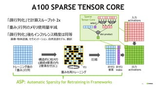 96
A100 SPARSE TENSOR CORE
構造的に枝刈り
(連続4要素の内
2要素をゼロに)
圧縮
非ゼロ
index
非ゼロ
要素
ゼロ
× dot-product
トレーニング後の
「重み」行列
入力
activations
mux
重みを再トレーニング
出力
activations
select
「疎行列化」で計算スループット 2x
「重み」行列のメモリ使用量半減
「疎行列化」後もインファレンス精度は同等
画像・物体認識、セグメンテーション、自然言語モデル、翻訳
Sparse
Tensor Core
mux
ASP: Automatic Sparsity for Retraining in Frameworks
 