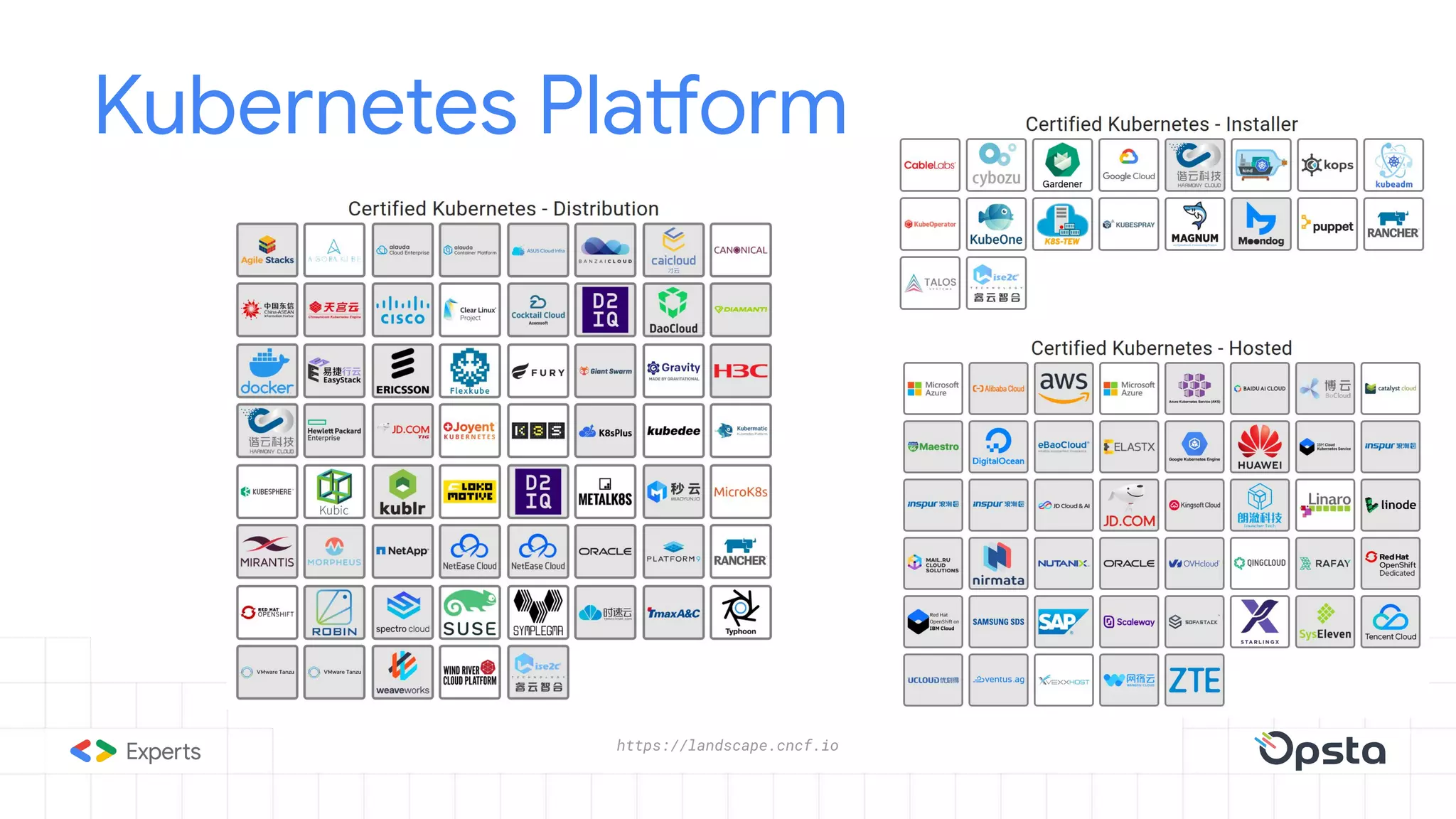 Kubernetes Platform
https://landscape.cncf.io
 